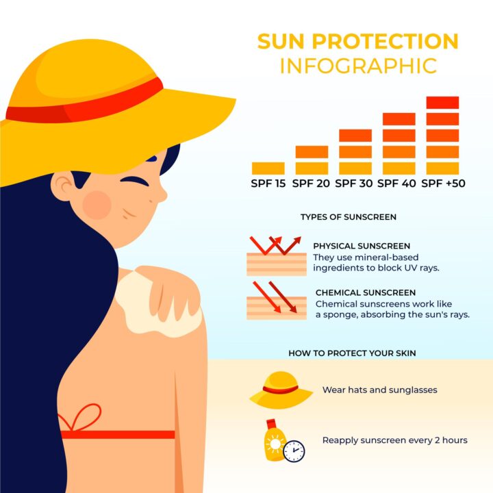 People should protect themselves against UV radiation - Global New ...